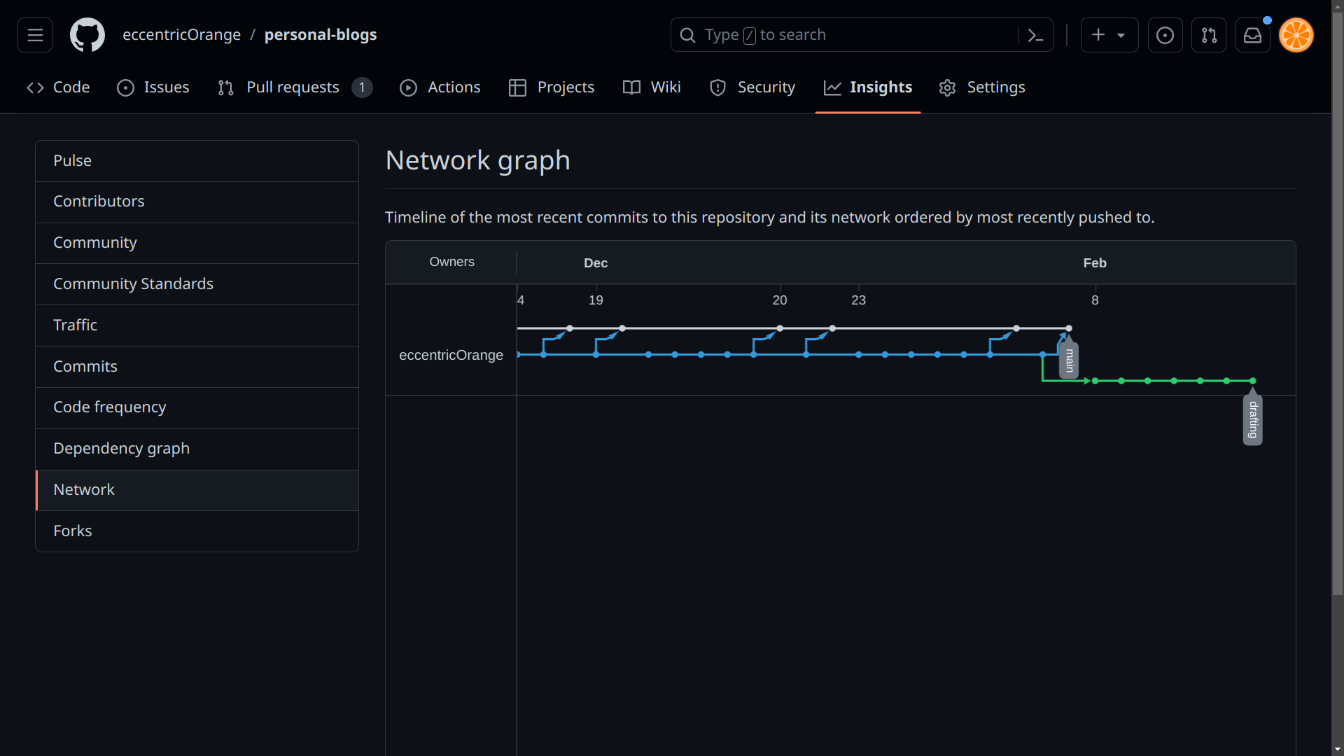 "Network," history of the repository